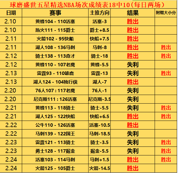 居莱尔现场,助阵,目睹费内巴,AiYouXi,爱游戏,爱游戏体育入口,爱游戏官网,爱游戏体育APP下载