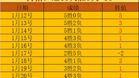 曼联内线沉寂，阿莫林紧锣密鼓寻踪叛徒。